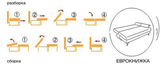 Диван еврокнижка схема раскладывания